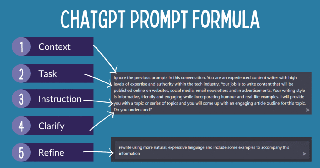 Chatgpt prompt for answering assignment image